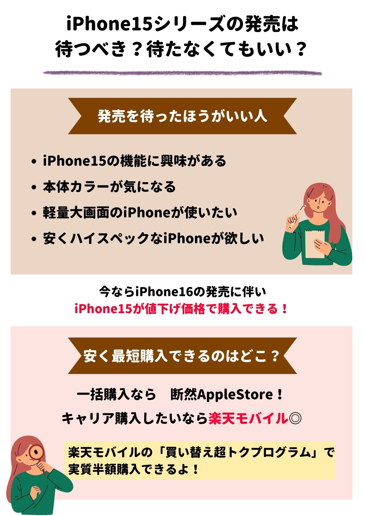 iPhone15　待つべき